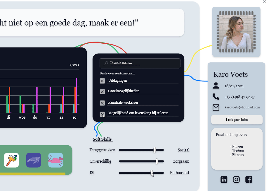 Dashboard pagina